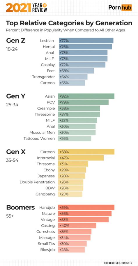 amatuereuro|Top Amateur Porn Categories .